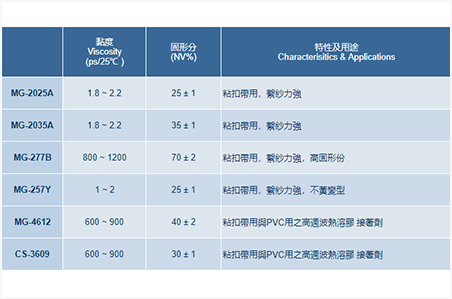 Two component PU Resins for fasteningtape