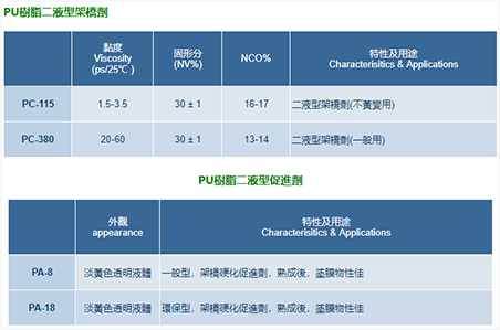 PU樹脂用架橋劑、促進(jìn)劑