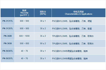 二液型接著用PU樹脂