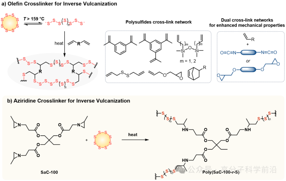 廣東工業(yè)大學(xué)/KAUST《Angew》：氮丙啶+硫單質(zhì)=耐低溫可逆粘合劑