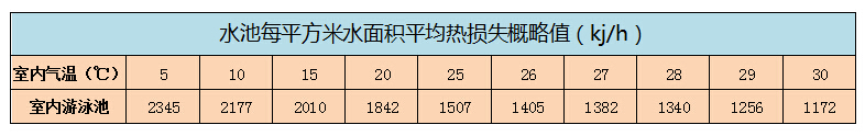 石家莊游泳池熱泵空氣能熱水系統(tǒng)工程0311-83018797