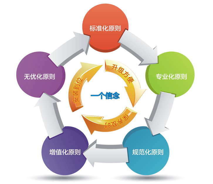 石家莊華源空氣能熱泵售后服務(wù)24小時(shí)內(nèi)響應(yīng)