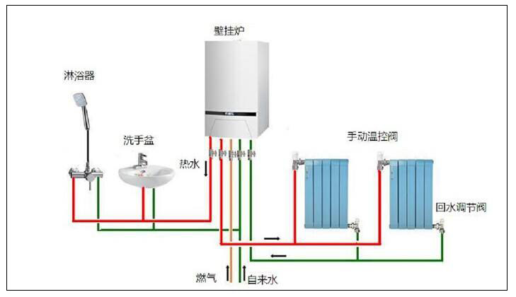 北方平方農(nóng)村燃?xì)獠膳幸欢ㄎｋU(xiǎn)性，選用空氣源熱泵采暖更好。